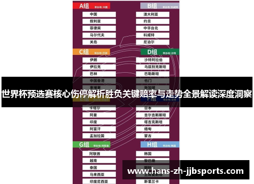 世界杯预选赛核心伤停解析胜负关键赔率与走势全景解读深度洞察
