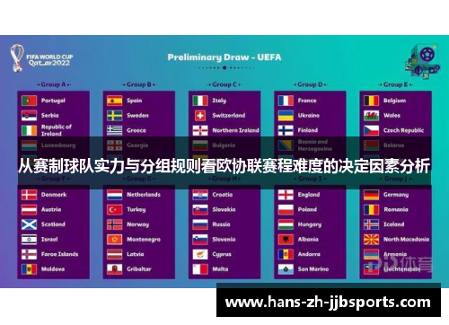 从赛制球队实力与分组规则看欧协联赛程难度的决定因素分析